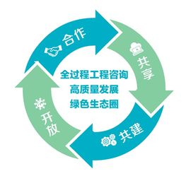 價值引領，共享驅動 集團公司在全過程工程咨詢企業合作發展交流會上的探索與實踐
